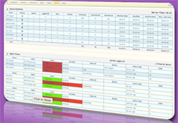 Real-time call center monitoring dashboard - BaronTEL Canada